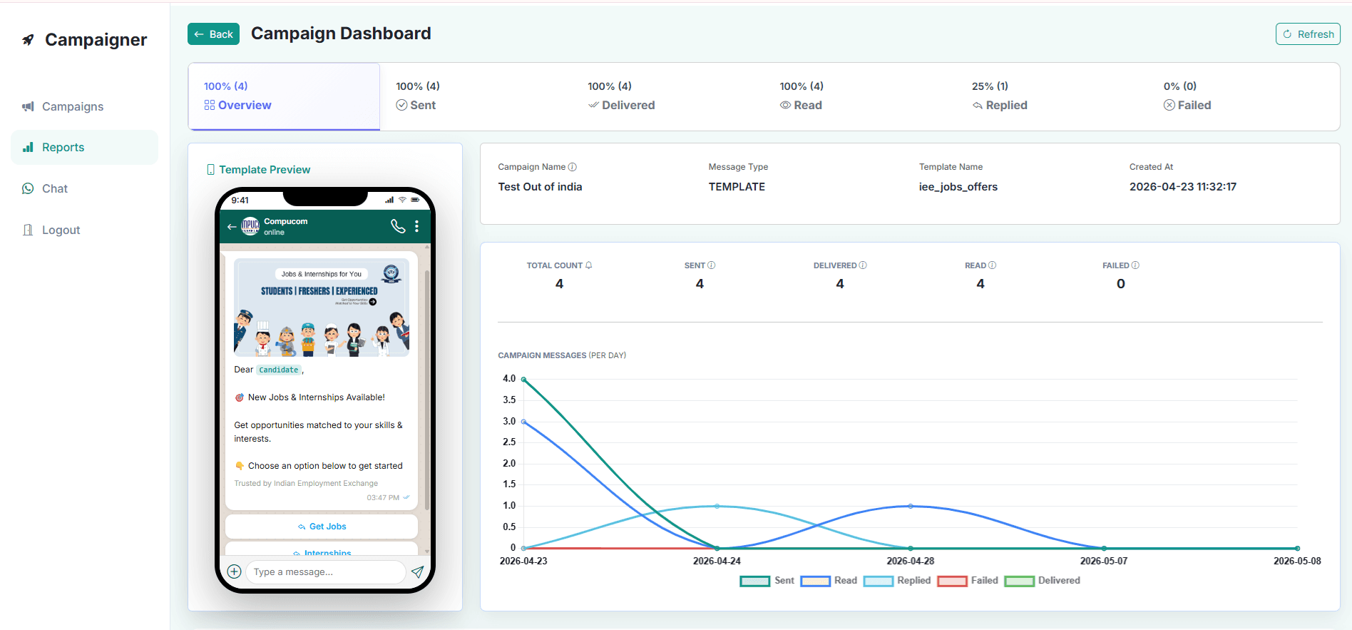 10 High-Converting WhatsApp Broadcast Campaign Ideas for 2026