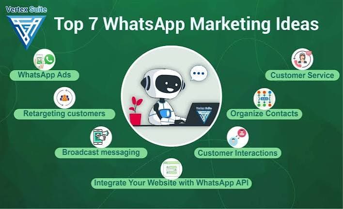 Mastering Shared Team Inboxes: How to Manage Thousands of WhatsApp Chats